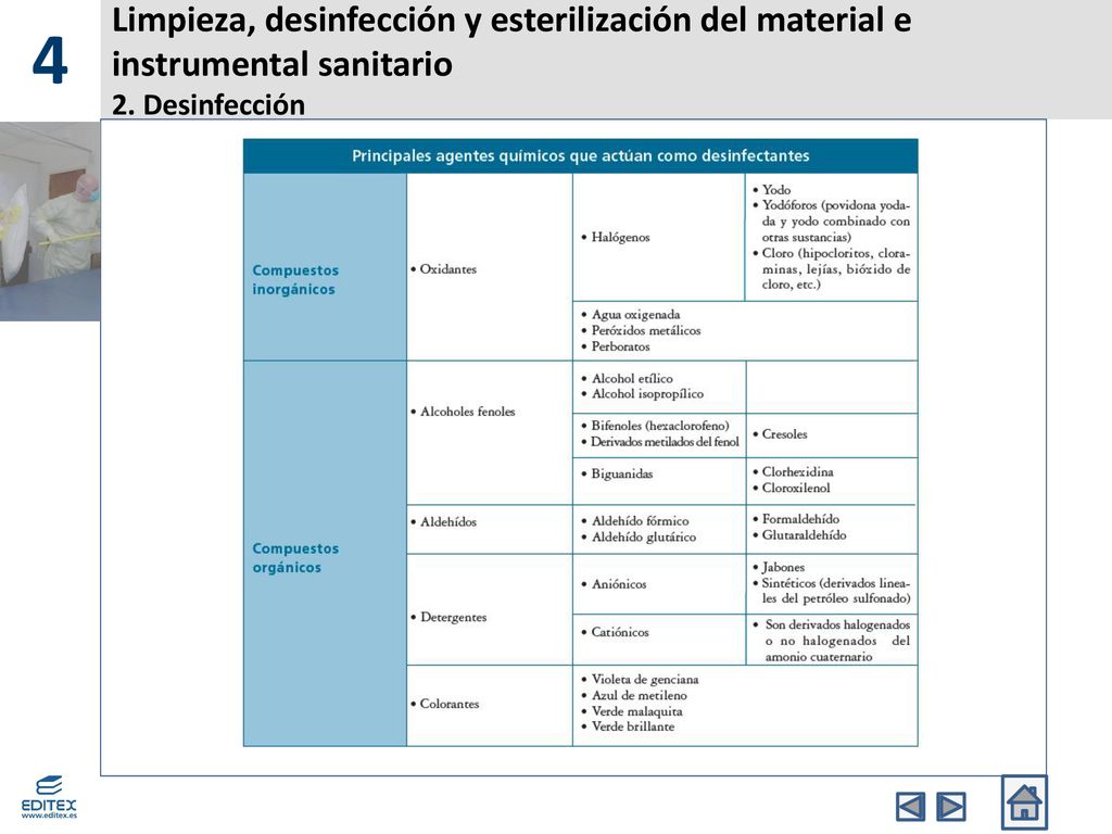 4 Limpieza, desinfección y esterilización del material e instrumental sanitario 2. Desinfección. Banda Superior.
