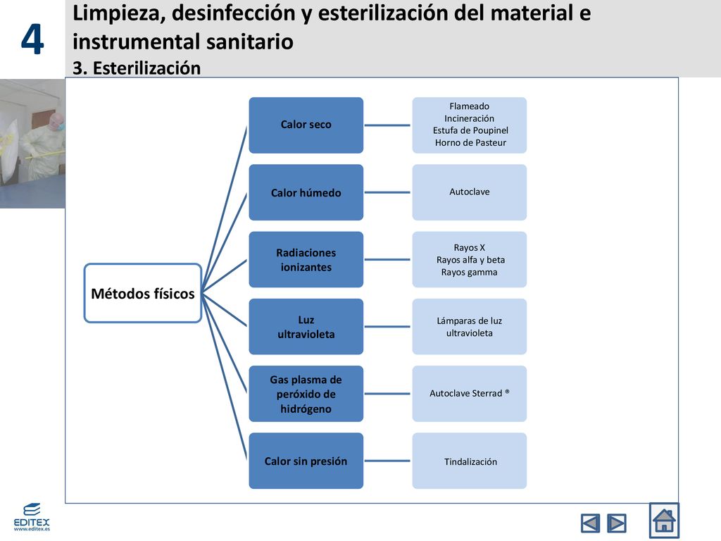 4 Limpieza, desinfección y esterilización del material e instrumental sanitario 3. Esterilización.