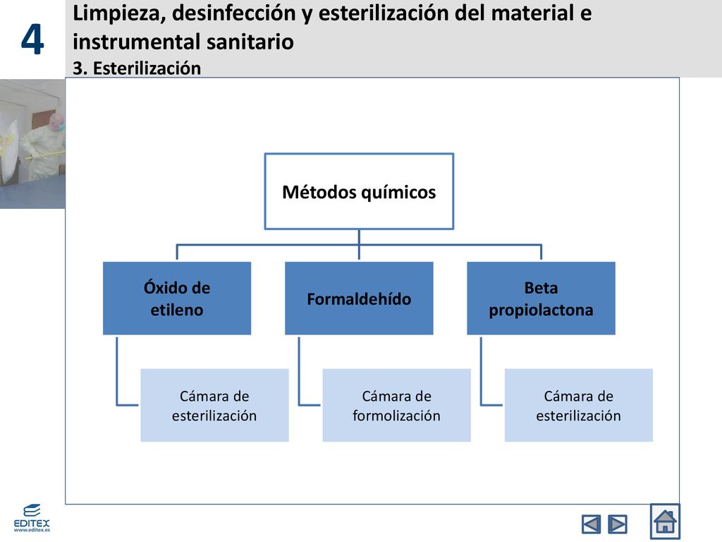 4 Limpieza, desinfección y esterilización del material e instrumental sanitario 3. Esterilización.