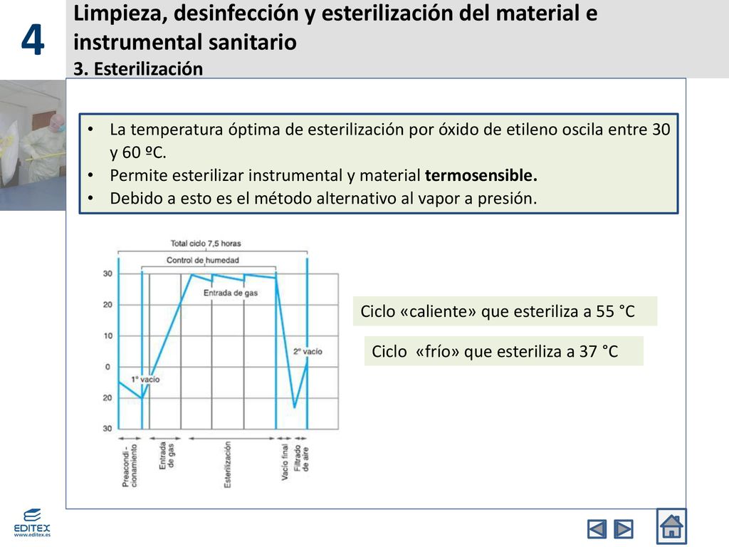 4 Limpieza, desinfección y esterilización del material e instrumental sanitario 3. Esterilización.