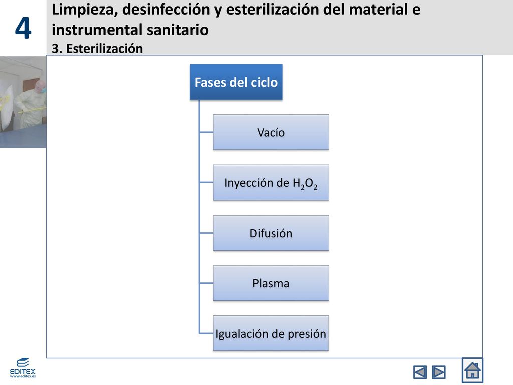 4 Limpieza, desinfección y esterilización del material e instrumental sanitario 3. Esterilización.