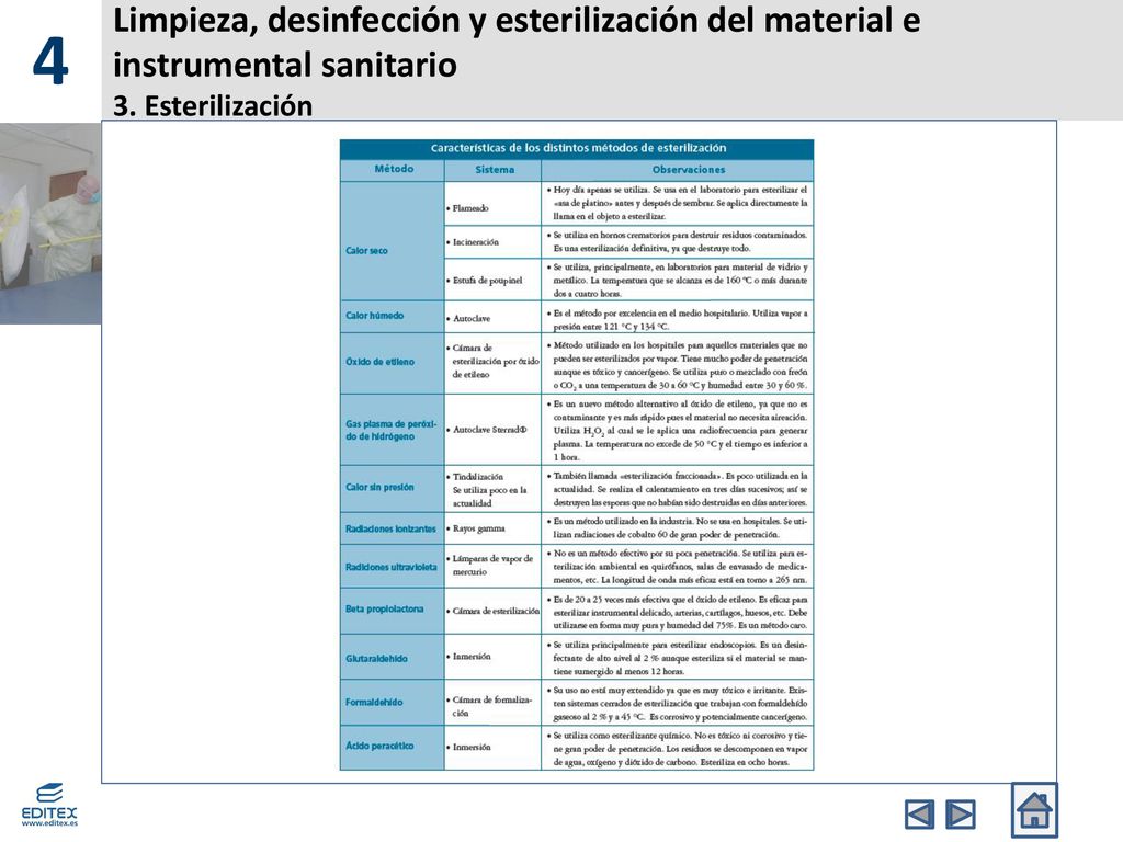 4 Limpieza, desinfección y esterilización del material e instrumental sanitario 3. Esterilización.