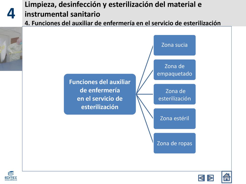 Funciones del auxiliar de enfermería en el servicio de esterilización