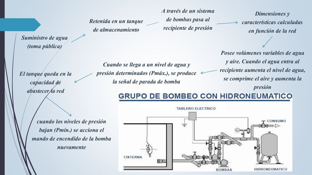 A través de un sistema de bombas pasa al recipiente de presión