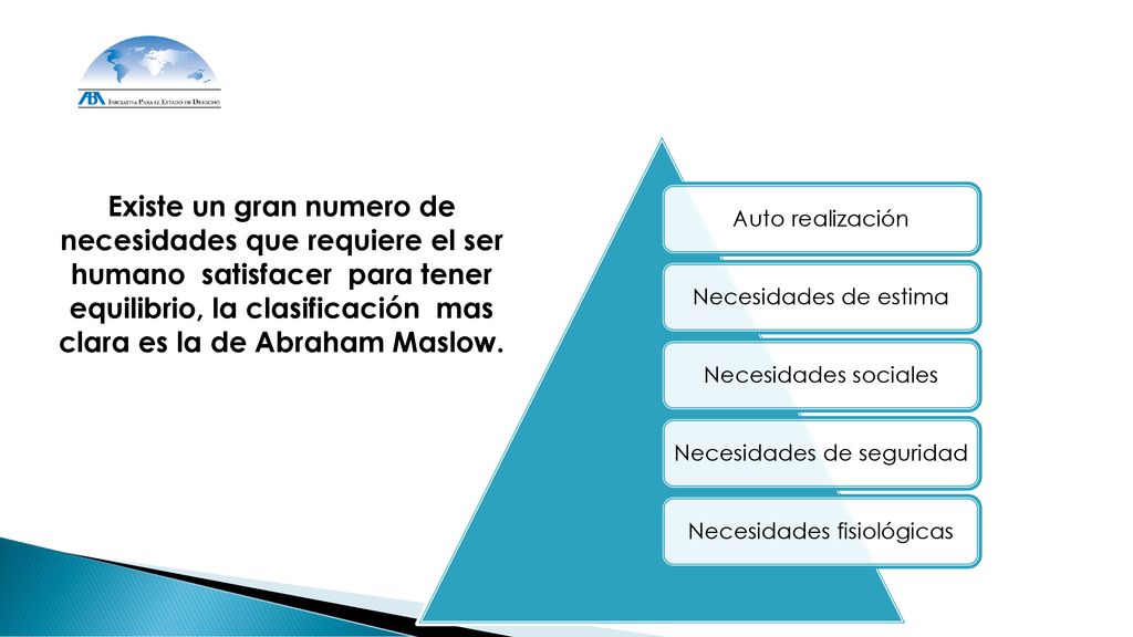 Auto realización Necesidades de estima. Necesidades sociales. Necesidades de seguridad. Necesidades fisiológicas.