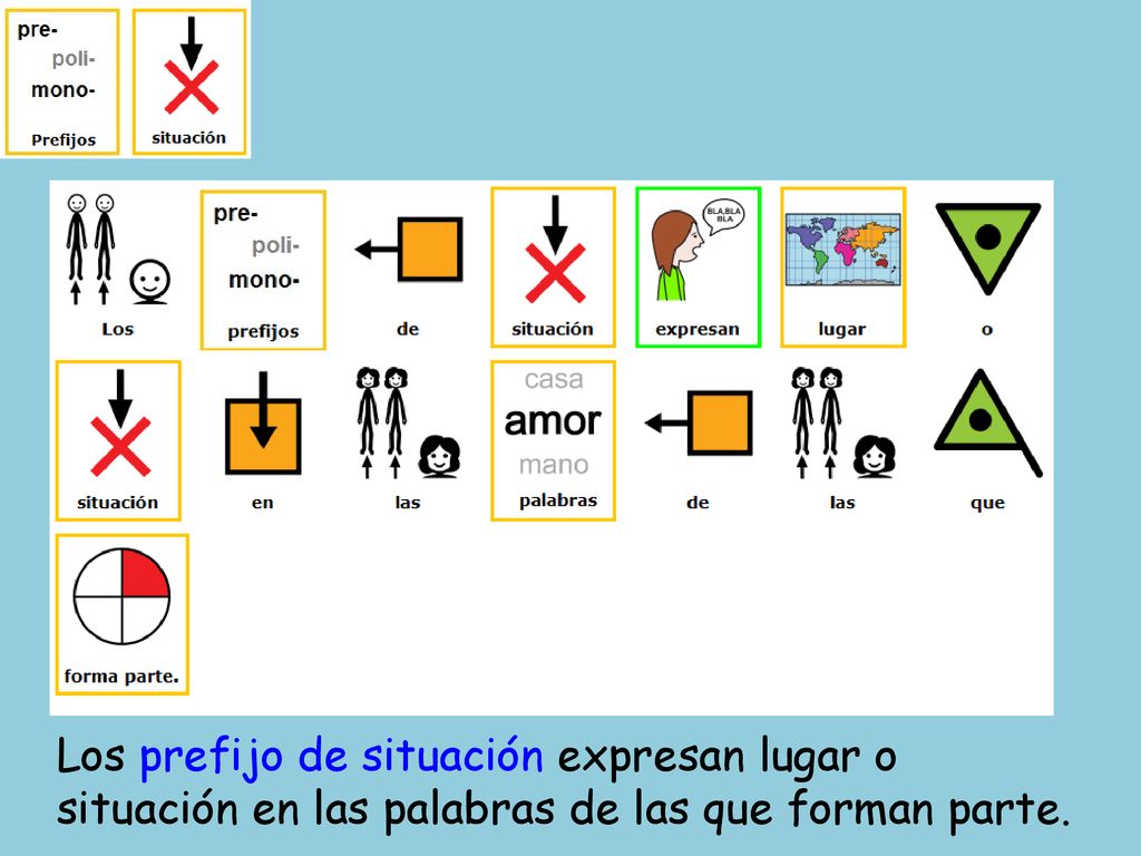 Los prefijo de situación expresan lugar o situación en las palabras de las que forman parte.