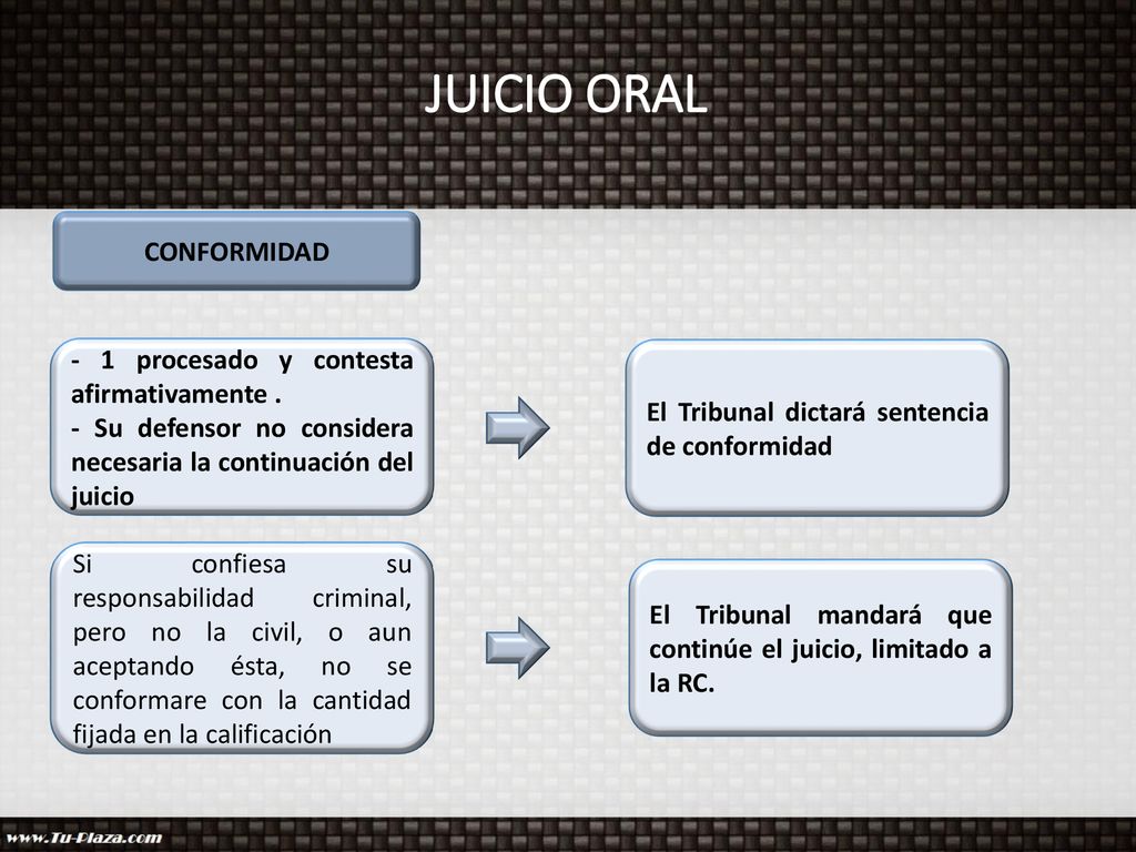 JUICIO ORAL CONFORMIDAD - 1 procesado y contesta afirmativamente .