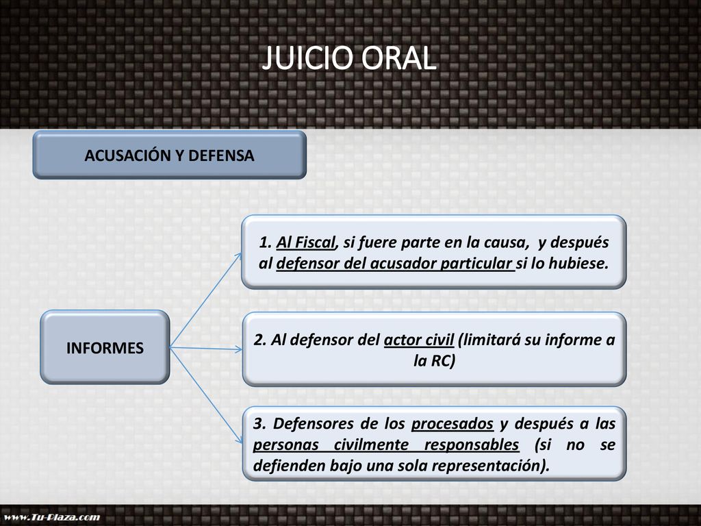 2. Al defensor del actor civil (limitará su informe a la RC)