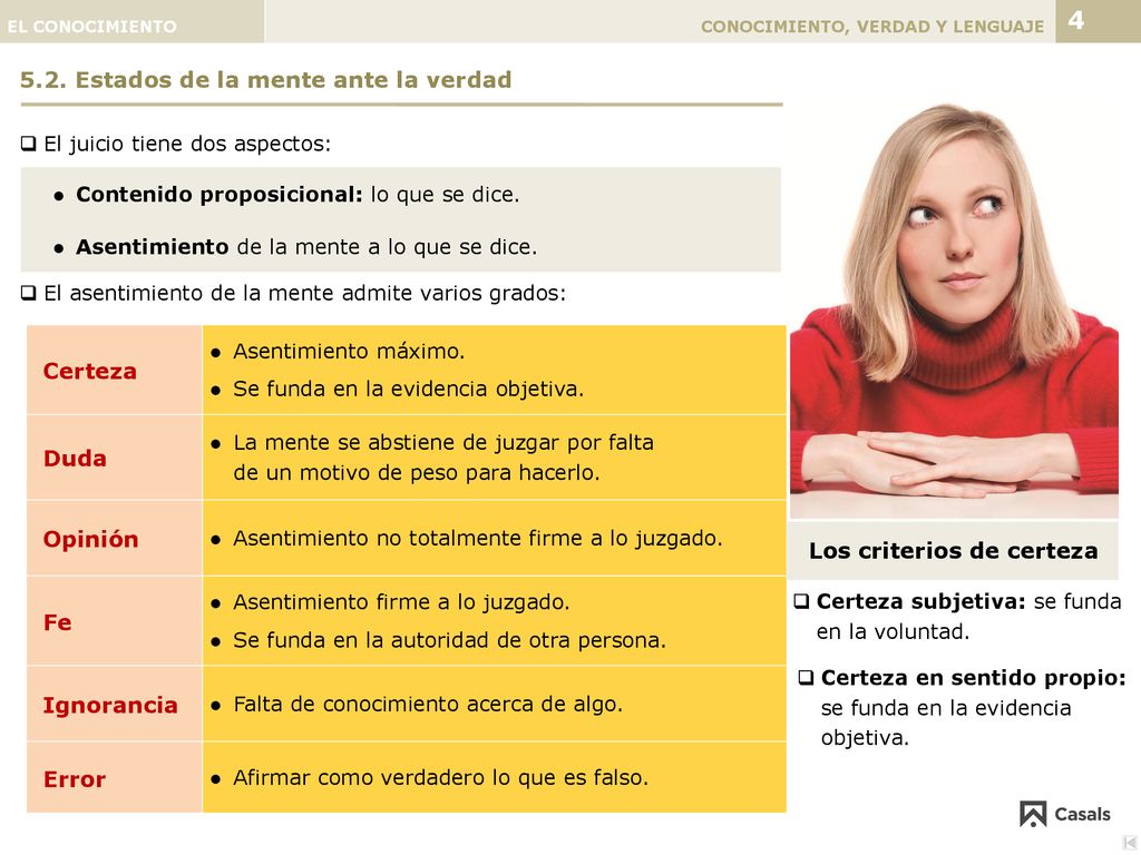 Estados de la mente ante la verdad Certeza Duda Opinión Fe