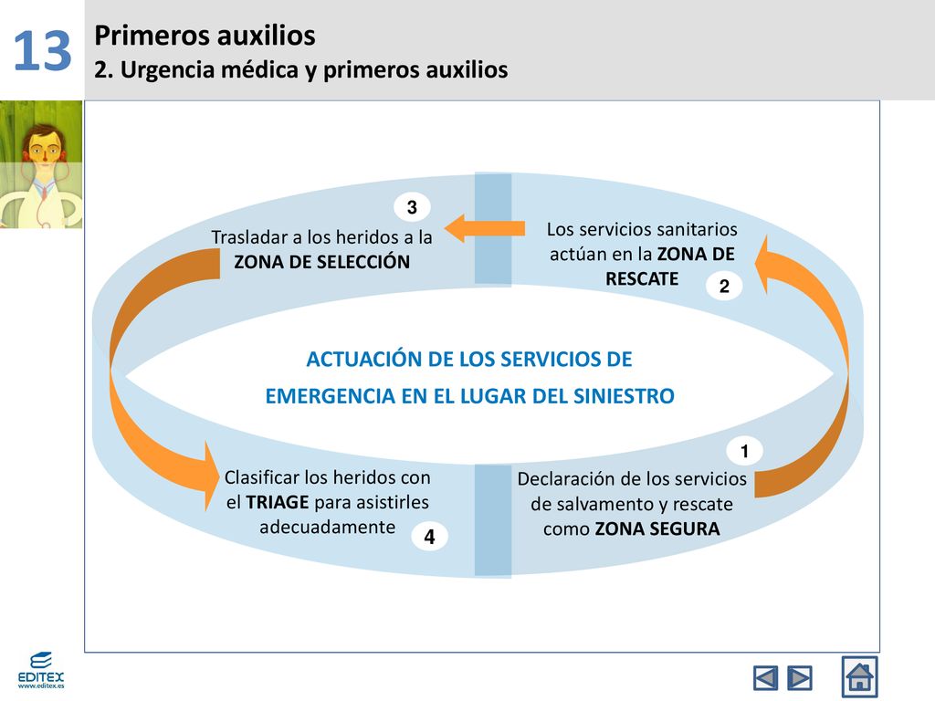 ACTUACIÓN DE LOS SERVICIOS DE EMERGENCIA EN EL LUGAR DEL SINIESTRO