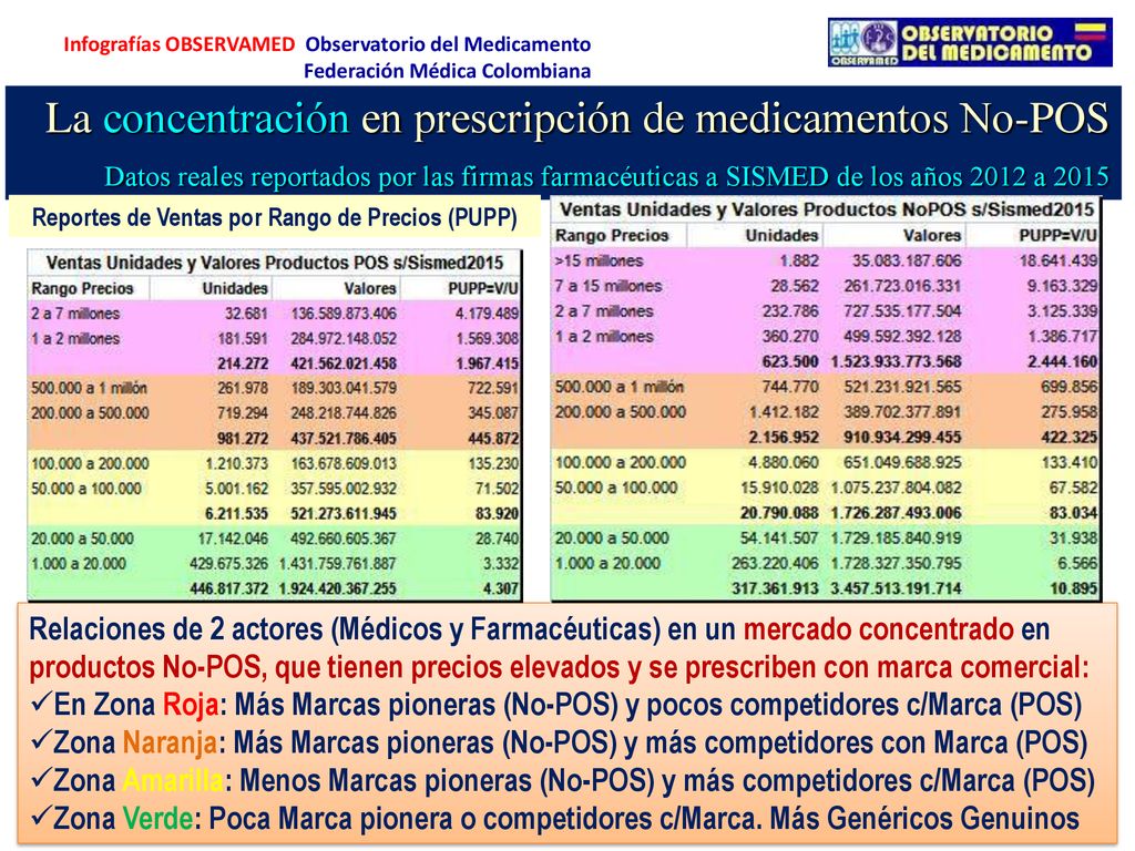 Reportes de Ventas por Rango de Precios (PUPP)