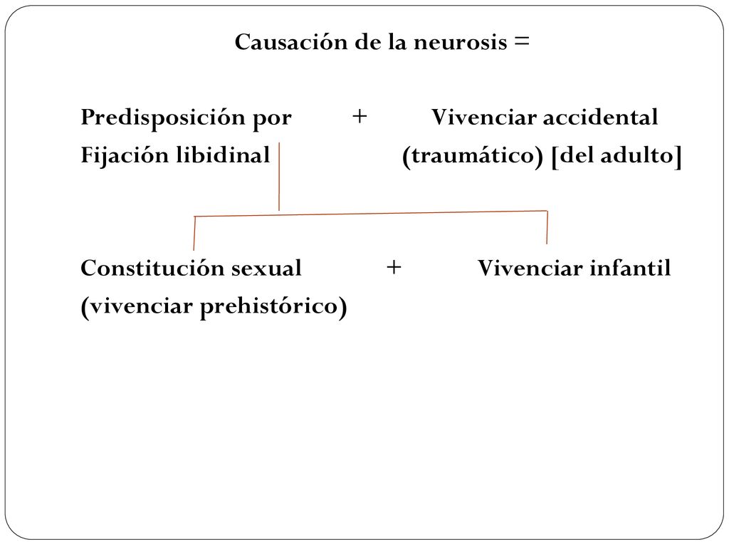 Causación de la neurosis = Predisposición por + Vivenciar accidental Fijación libidinal (traumático) [del adulto] Constitución sexual + Vivenciar infantil (vivenciar prehistórico)