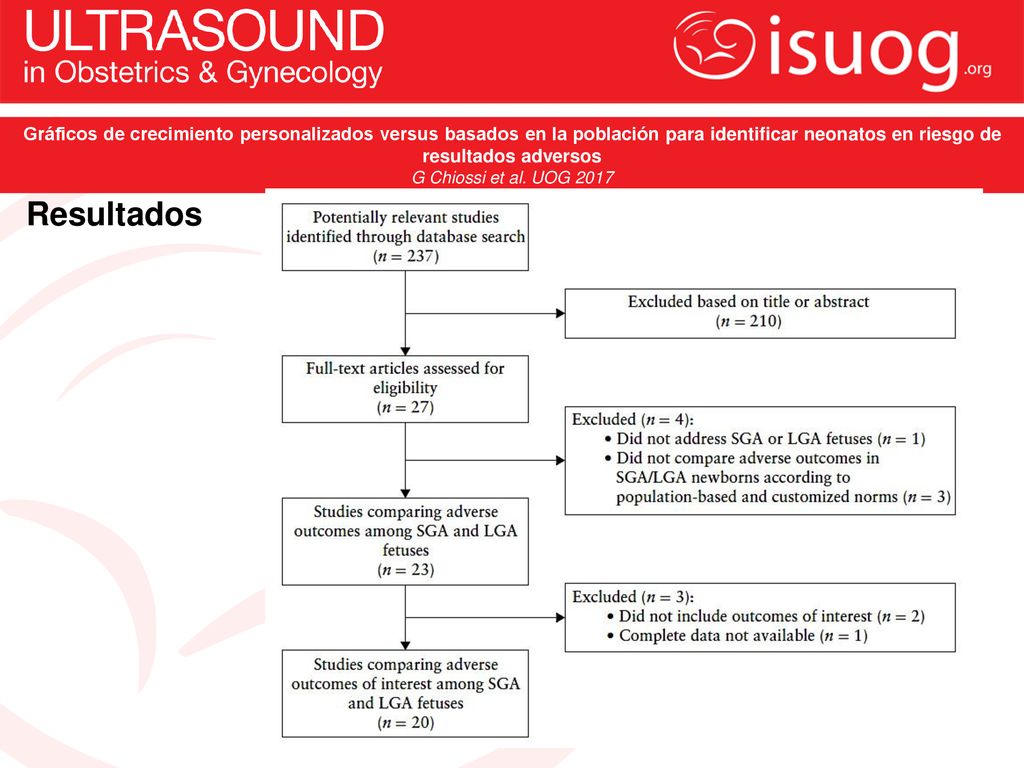 Gráficos de crecimiento personalizados versus basados en la población para identificar neonatos en riesgo de resultados adversos
