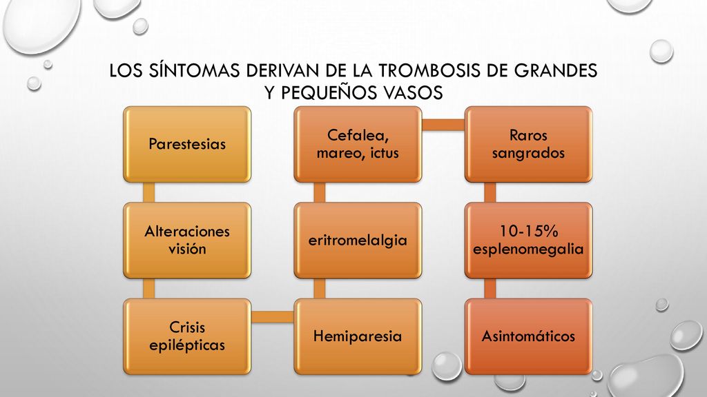 Los síntomas derivan de la trombosis de grandes y pequeños vasos