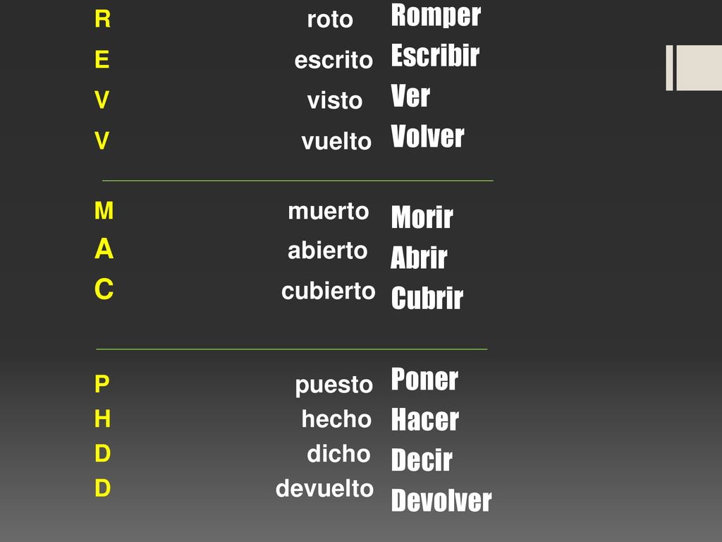 Romper Escribir Ver Volver Morir A abierto Abrir C cubierto Cubrir