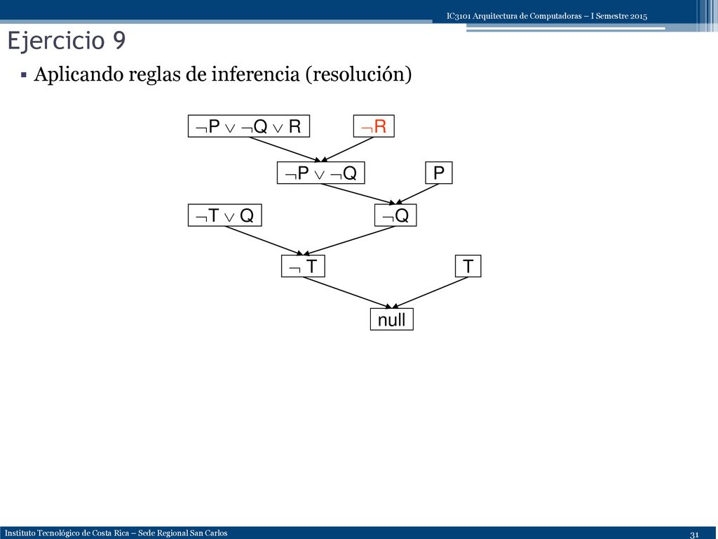 Ejercicio 9 Aplicando reglas de inferencia (resolución) P  Q  R R