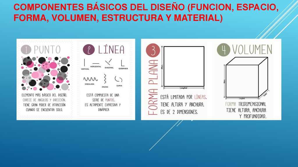 Componentes básicos del diseño (FUNCION, ESPACIO, FORMA, VOLUMEN, ESTRUCTURA Y MATERIAL)