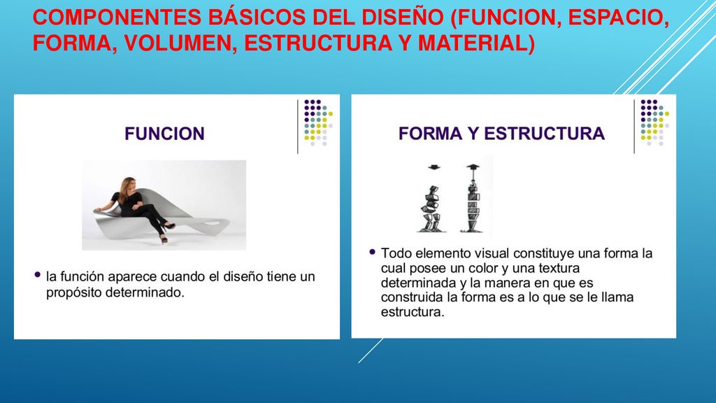 Componentes básicos del diseño (FUNCION, ESPACIO, FORMA, VOLUMEN, ESTRUCTURA Y MATERIAL)