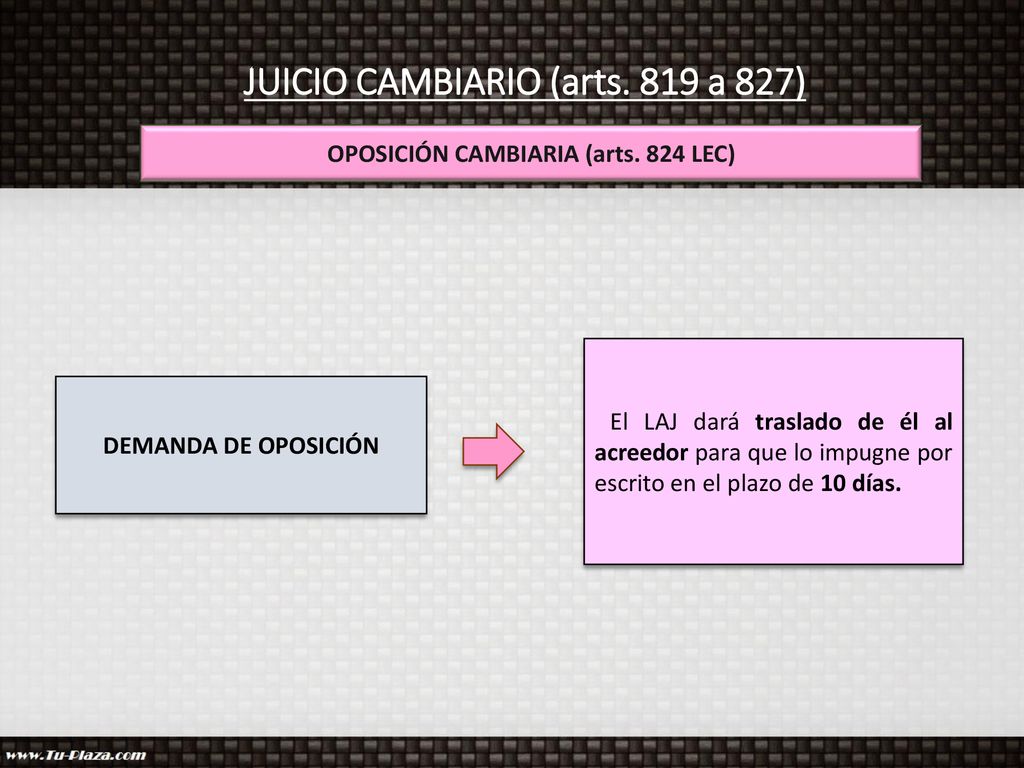 JUICIO CAMBIARIO (arts. 819 a 827) OPOSICIÓN CAMBIARIA (arts. 824 LEC)