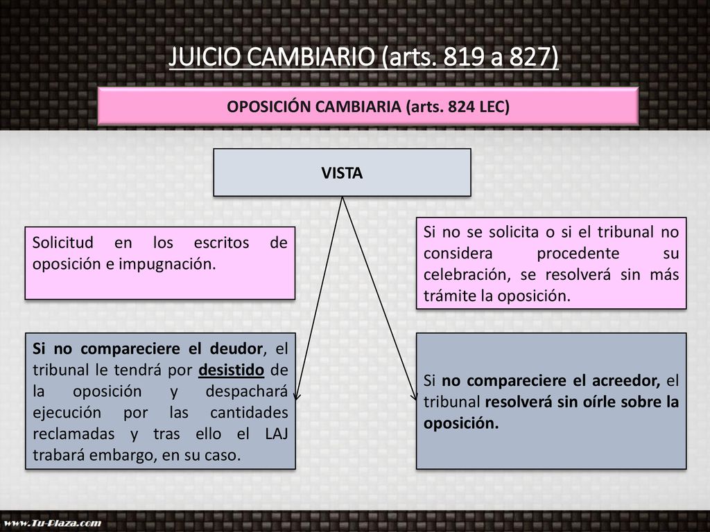 JUICIO CAMBIARIO (arts. 819 a 827) OPOSICIÓN CAMBIARIA (arts. 824 LEC)