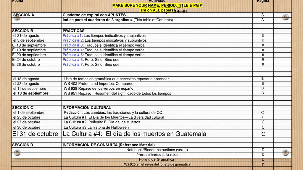La Cultura #4: El día de los muertos en Guatemala