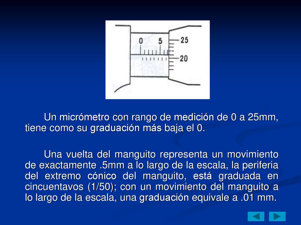 Un micrómetro con rango de medición de 0 a 25mm, tiene como su graduación más baja el 0.