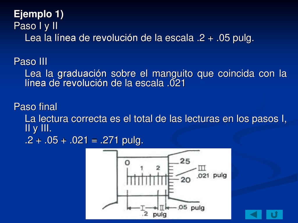 Ejemplo 1) Paso I y II. Lea la línea de revolución de la escala pulg. Paso III.