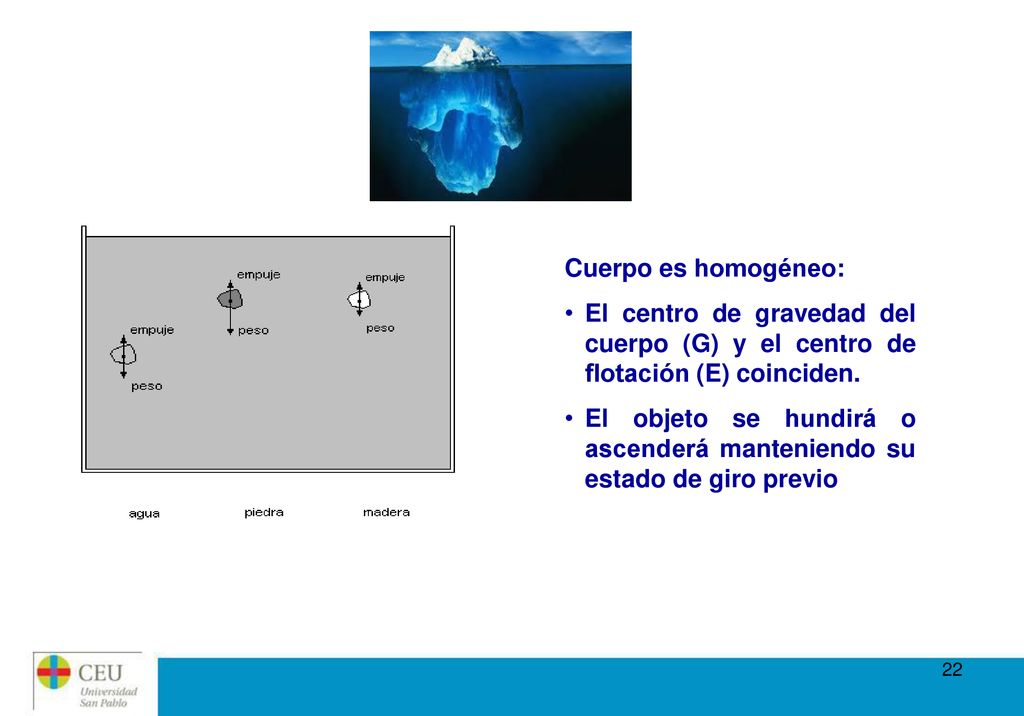 Cuerpo es homogéneo: El centro de gravedad del cuerpo (G) y el centro de flotación (E) coinciden.