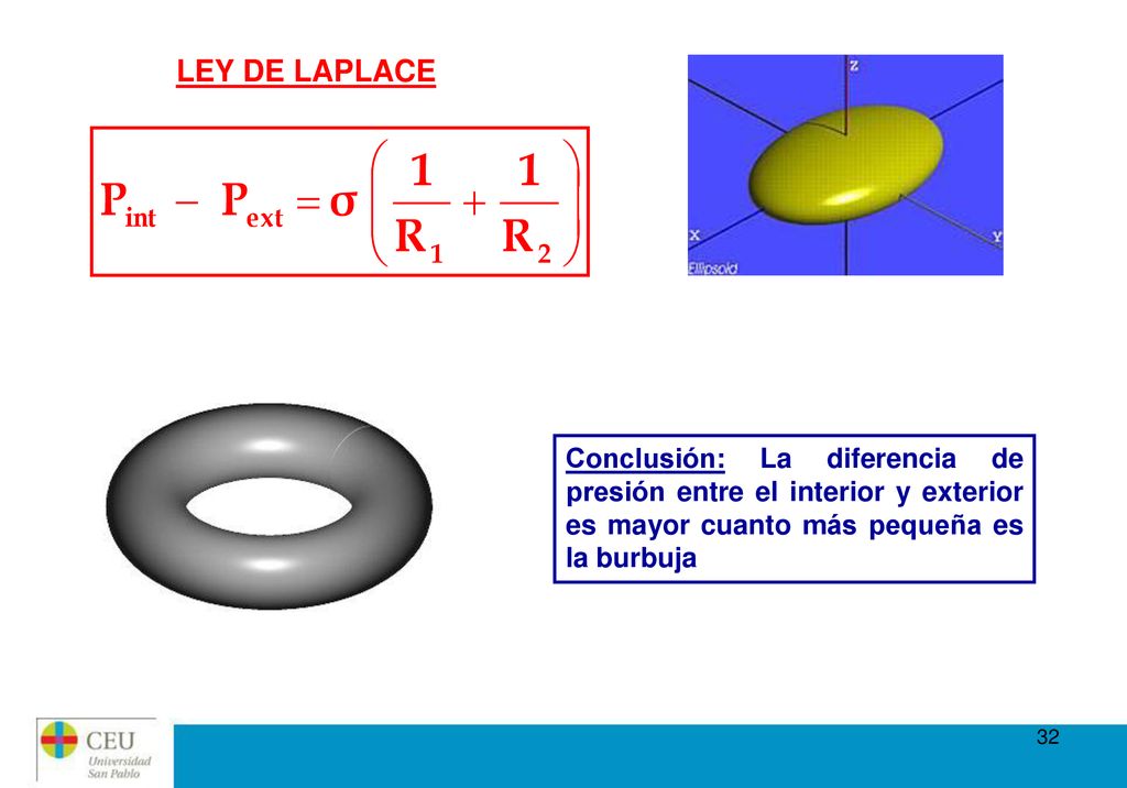 LEY DE LAPLACE Conclusión: La diferencia de presión entre el interior y exterior es mayor cuanto más pequeña es la burbuja.