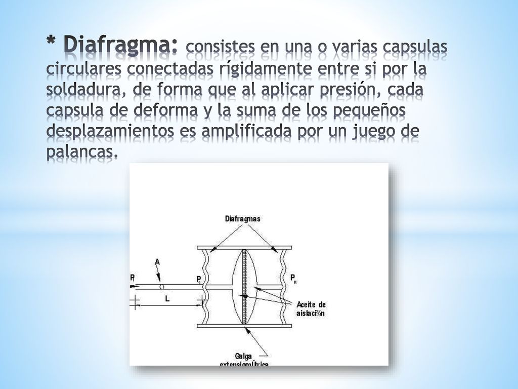 * Diafragma: consistes en una o varias capsulas circulares conectadas rígidamente entre si por la soldadura, de forma que al aplicar presión, cada capsula de deforma y la suma de los pequeños desplazamientos es amplificada por un juego de palancas.