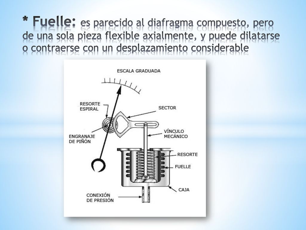 * Fuelle: es parecido al diafragma compuesto, pero de una sola pieza flexible axialmente, y puede dilatarse o contraerse con un desplazamiento considerable