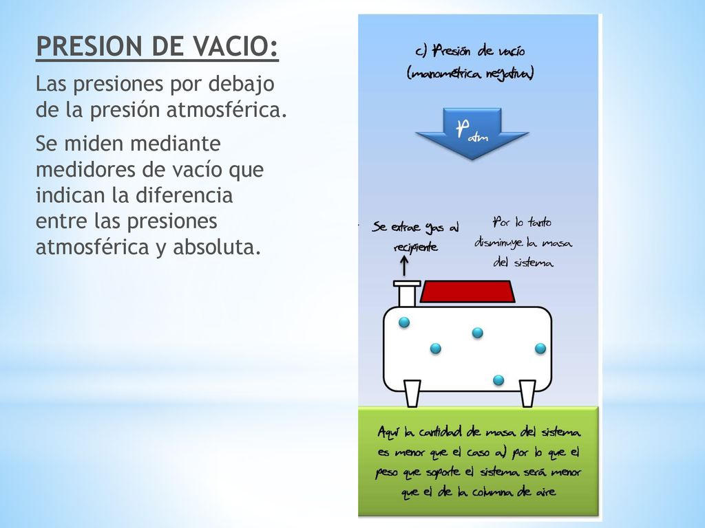 PRESION DE VACIO: Las presiones por debajo de la presión atmosférica.