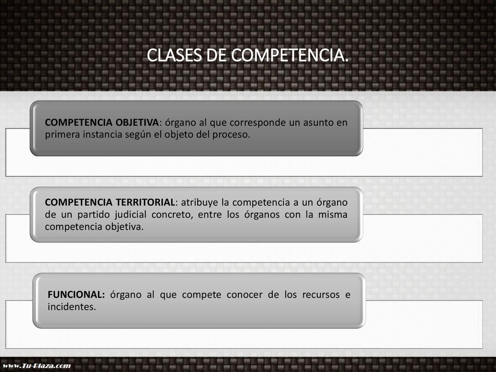 CLASES DE COMPETENCIA. COMPETENCIA OBJETIVA: órgano al que corresponde un asunto en primera instancia según el objeto del proceso.