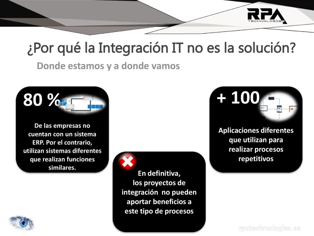 % ¿Por qué la Integración IT no es la solución