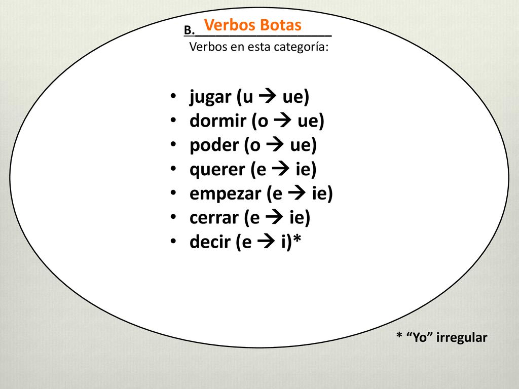jugar (u  ue) dormir (o  ue) poder (o  ue) querer (e  ie)