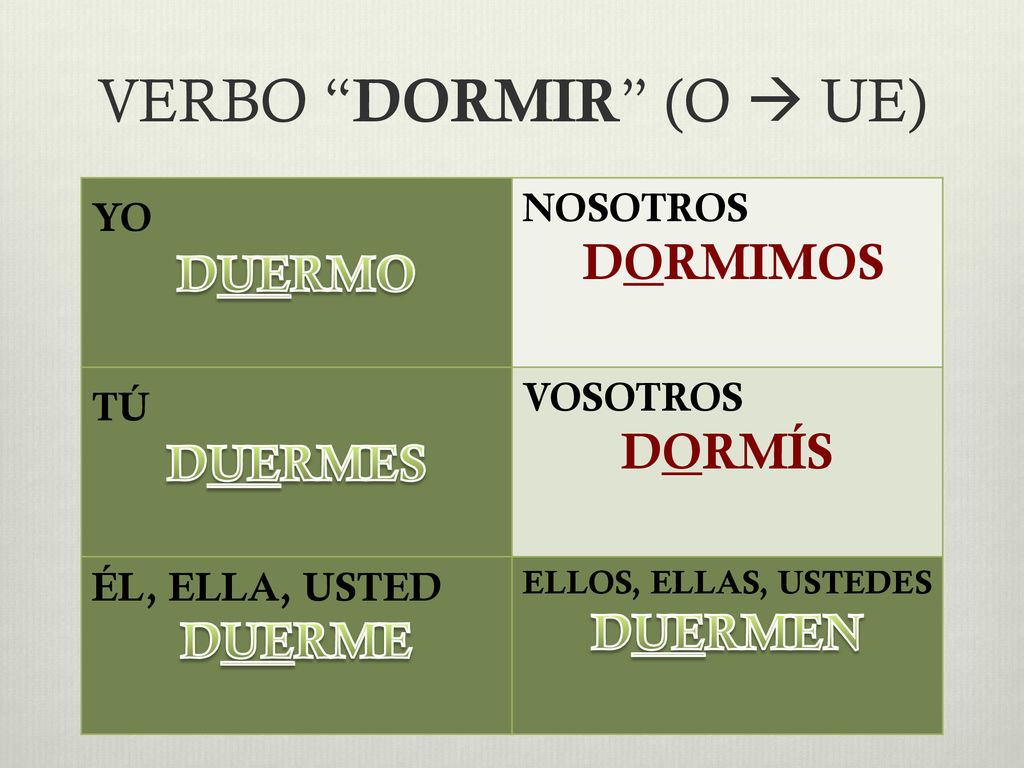 VERBO DORMIR (O  UE) DORMIMOS DUERMO DORMÍS DUERMES DUERMEN DUERME