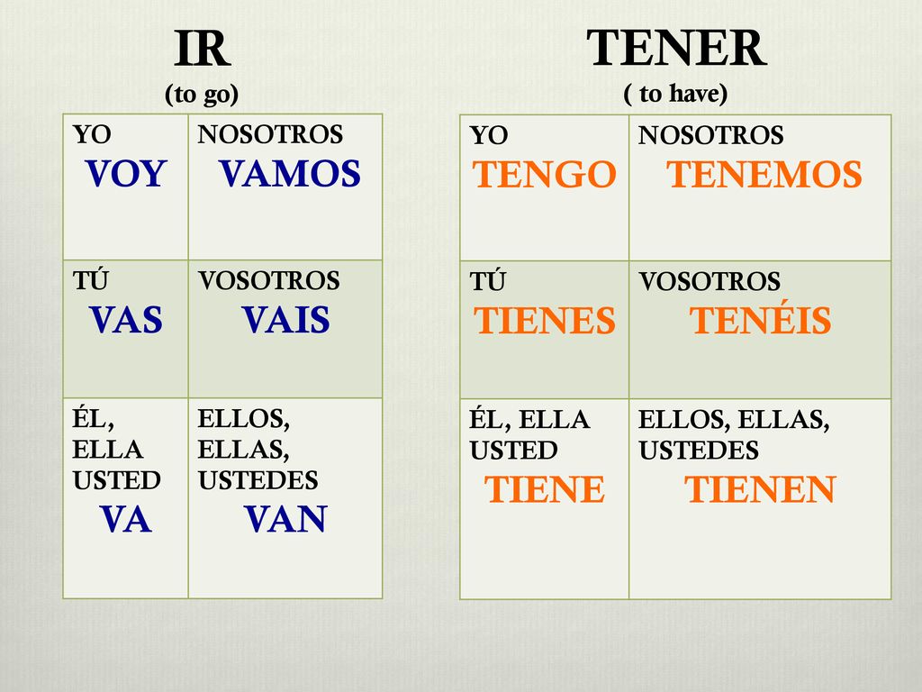 IR TENER ( to have) VOY VAS VAIS VA VAN TENGO TIENES TENÉIS TIENE