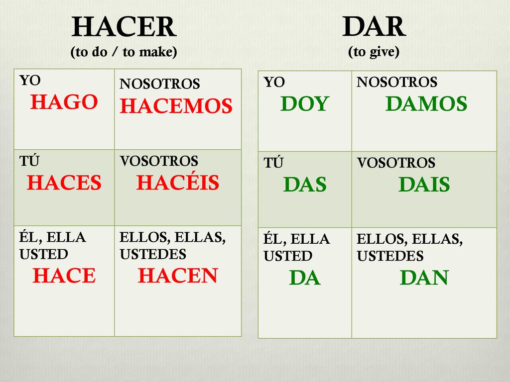 HACER DAR HAGO HACES HACÉIS HACE HACEN DOY DAS DAIS DA DAN DAMOS