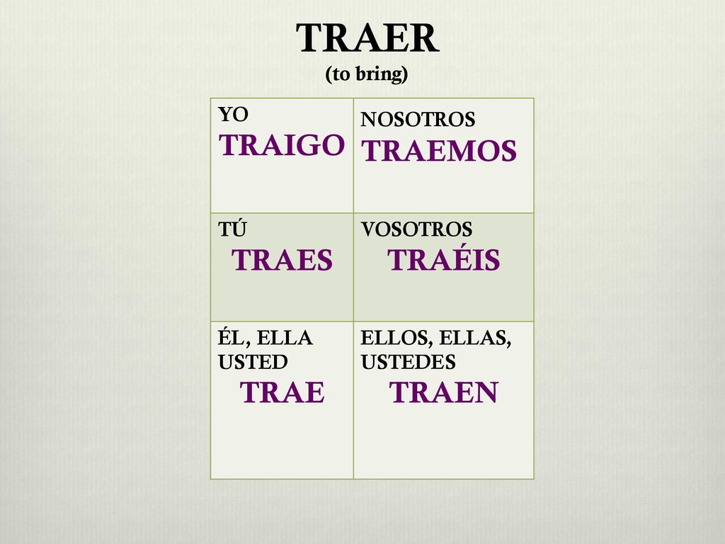 TRAER TRAIGO TRAES TRAÉIS TRAE TRAEN (to bring) YO NOSOTROS TRAEMOS TÚ