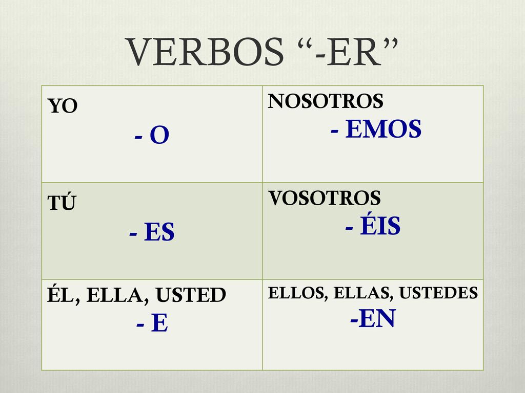 VERBOS -ER - EMOS - O - ÉIS - ES -EN - E YO NOSOTROS TÚ VOSOTROS