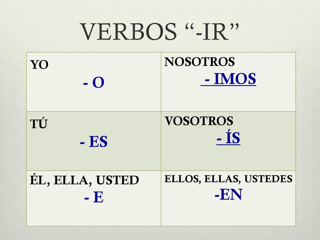 VERBOS -IR - IMOS - O - ÍS - ES -EN - E YO NOSOTROS TÚ VOSOTROS