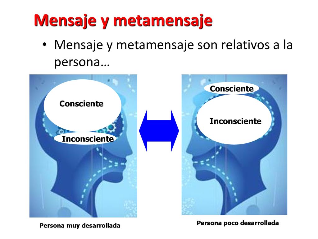 Mensaje y metamensaje Mensaje y metamensaje son relativos a la persona… Consciente. Consciente. Inconsciente.