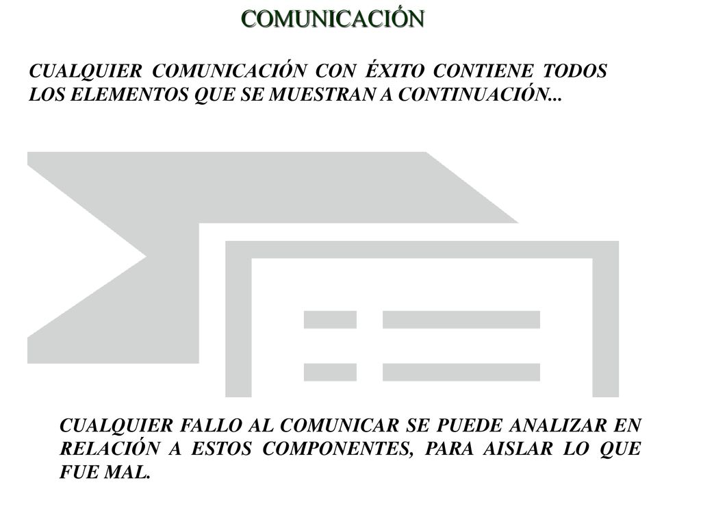 COMUNICACIÓN CUALQUIER COMUNICACIÓN CON ÉXITO CONTIENE TODOS LOS ELEMENTOS QUE SE MUESTRAN A CONTINUACIÓN...