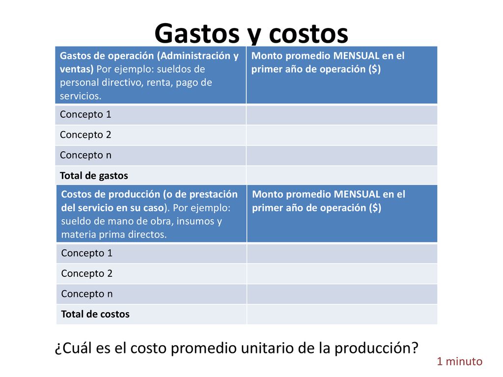 Gastos y costos ¿Cuál es el costo promedio unitario de la producción