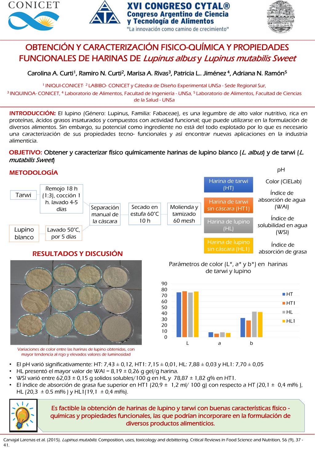 OBTENCIÓN Y CARACTERIZACIÓN FISICO-QUÍMICA Y PROPIEDADES FUNCIONALES DE HARINAS DE Lupinus albus y Lupinus mutabilis Sweet