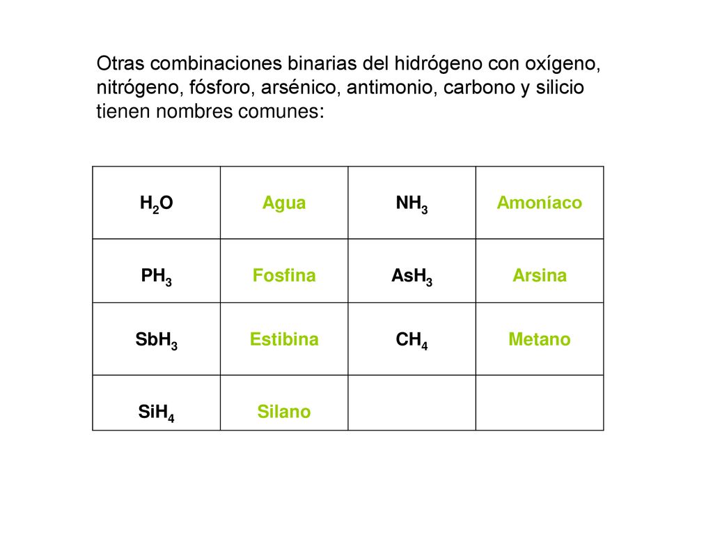 Otras combinaciones binarias del hidrógeno con oxígeno, nitrógeno, fósforo, arsénico, antimonio, carbono y silicio tienen nombres comunes: