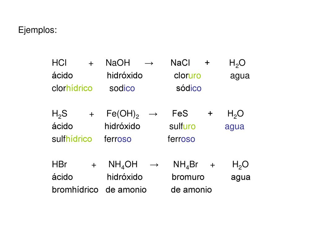 Ejemplos: HCl + NaOH → NaCl + H2O. ácido hidróxido cloruro agua.