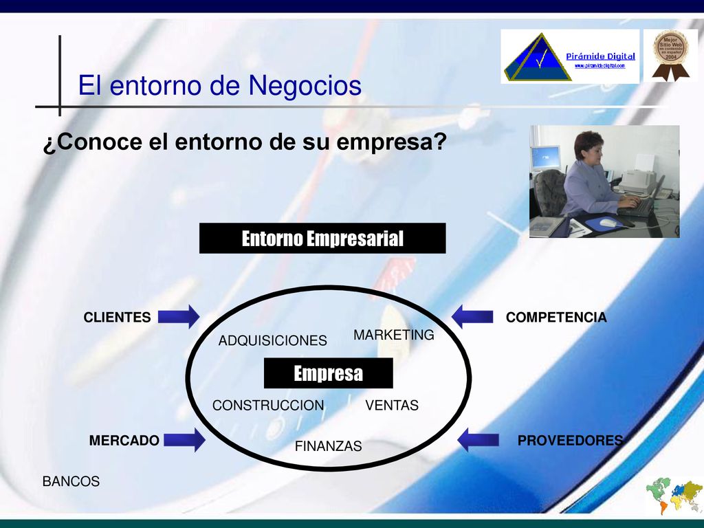 El entorno de Negocios ¿Conoce el entorno de su empresa