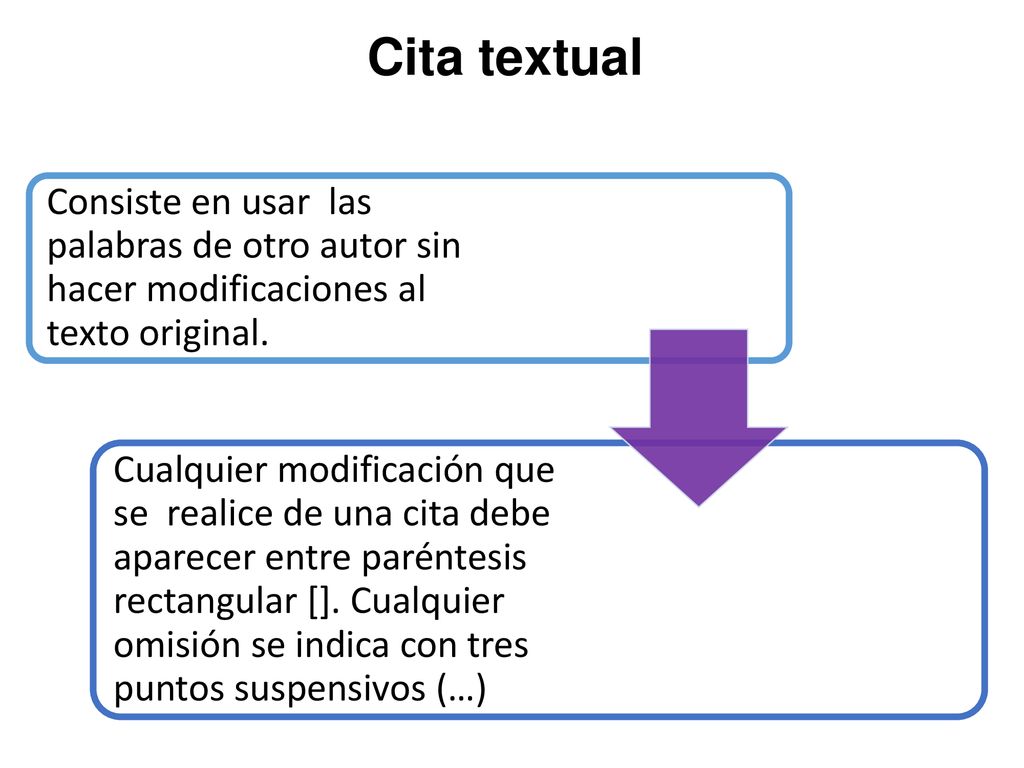 Cita textual Consiste en usar las palabras de otro autor sin hacer modificaciones al texto original.