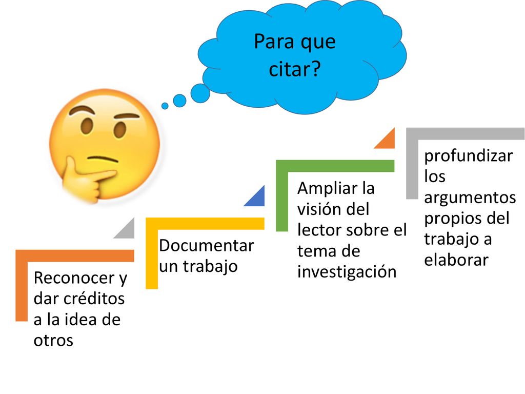 Para que citar Reconocer y dar créditos a la idea de otros. Documentar un trabajo. Ampliar la visión del lector sobre el tema de investigación.
